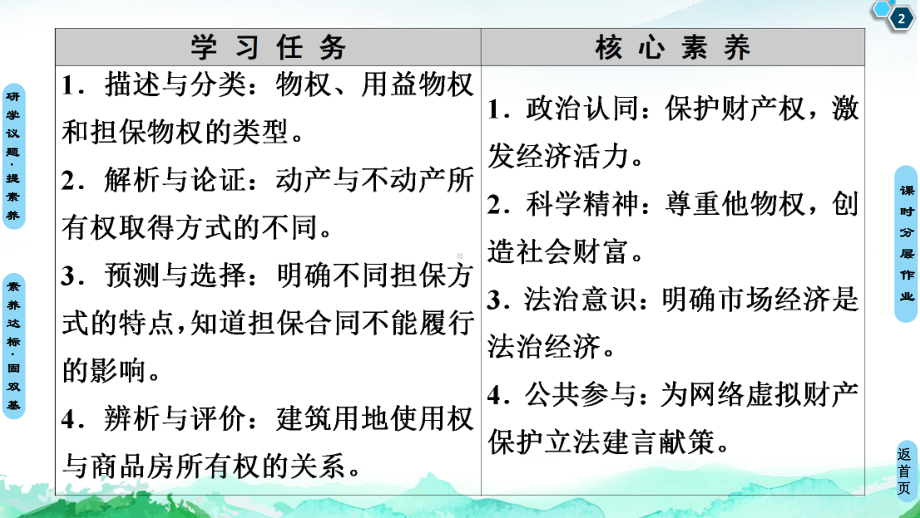 第1框保障各类物权导学课件高中政治统编版选择性必修2.ppt_第2页