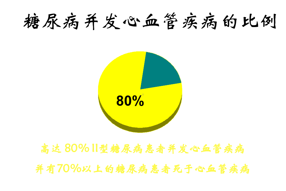 糖尿病患者的血脂管理课件.ppt_第2页