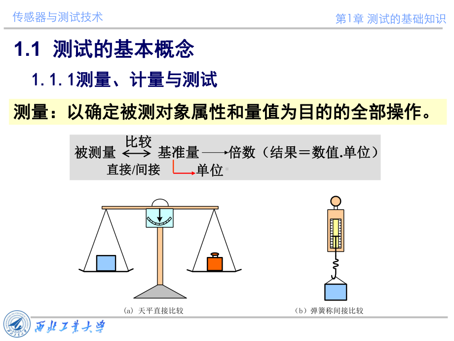 传感器与测试技术课件第一章：测试的基础知识1.ppt_第2页