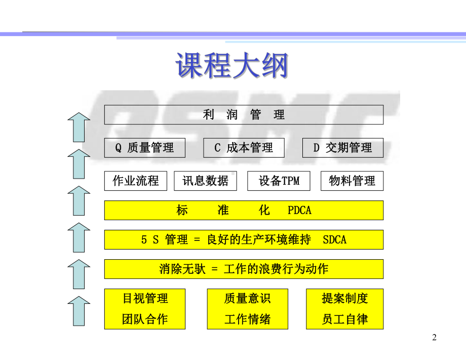 （培训课件）优秀班组长培训2.ppt_第2页