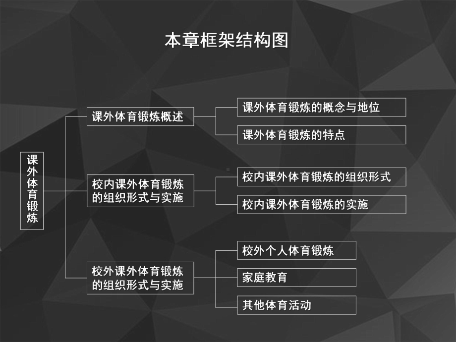 学校体育学课件课外体育锻炼.pptx_第2页