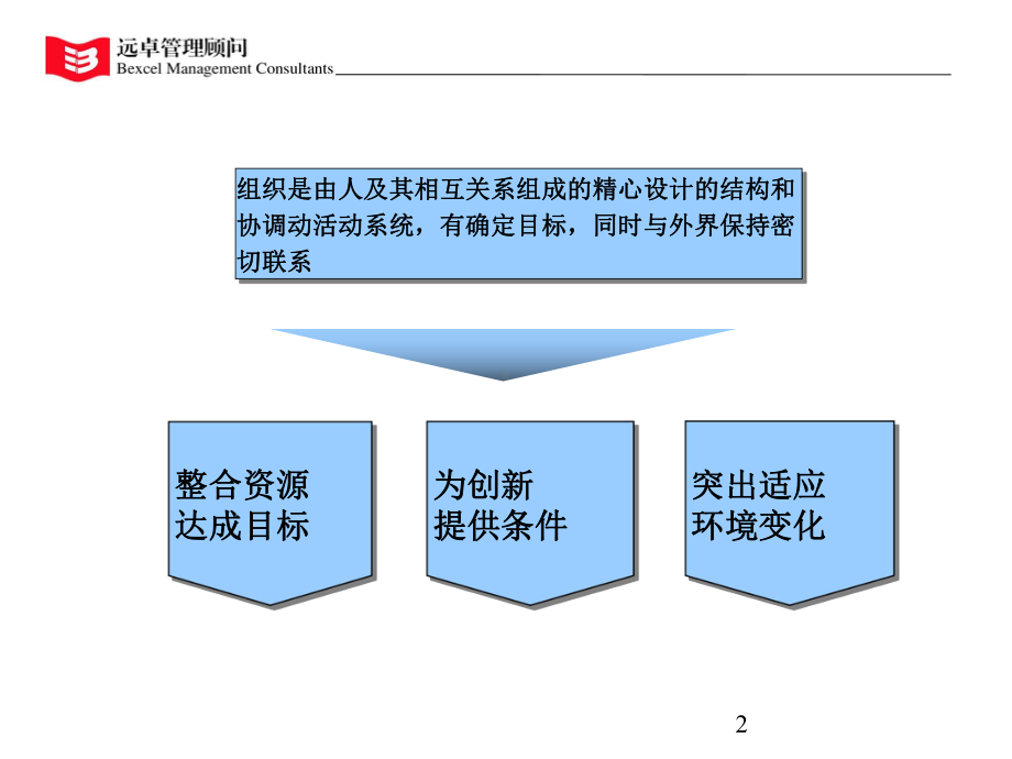 设计企业组织架构课件.ppt_第2页