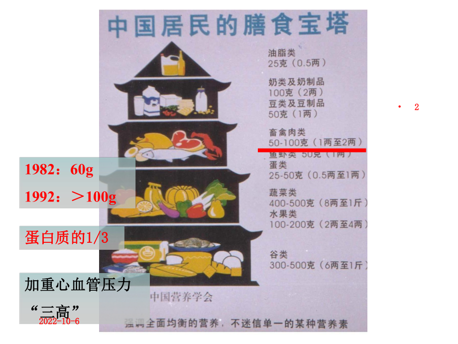 《肉及肉制品》课件.ppt_第2页