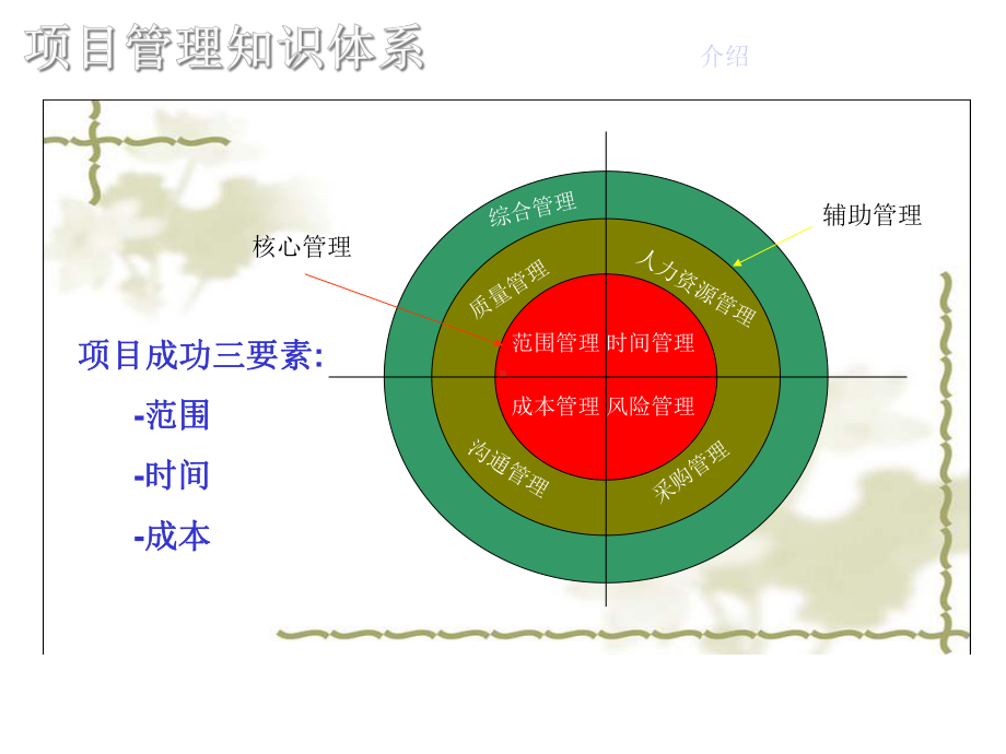 研发项目管理培训课件.ppt_第3页