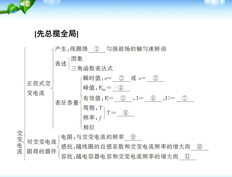 高中物理第五章交变电流章末复习提升课课件新人教版选修32.ppt_第2页