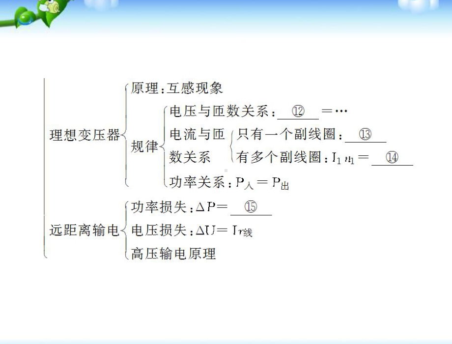 高中物理第五章交变电流章末复习提升课课件新人教版选修32.ppt_第3页