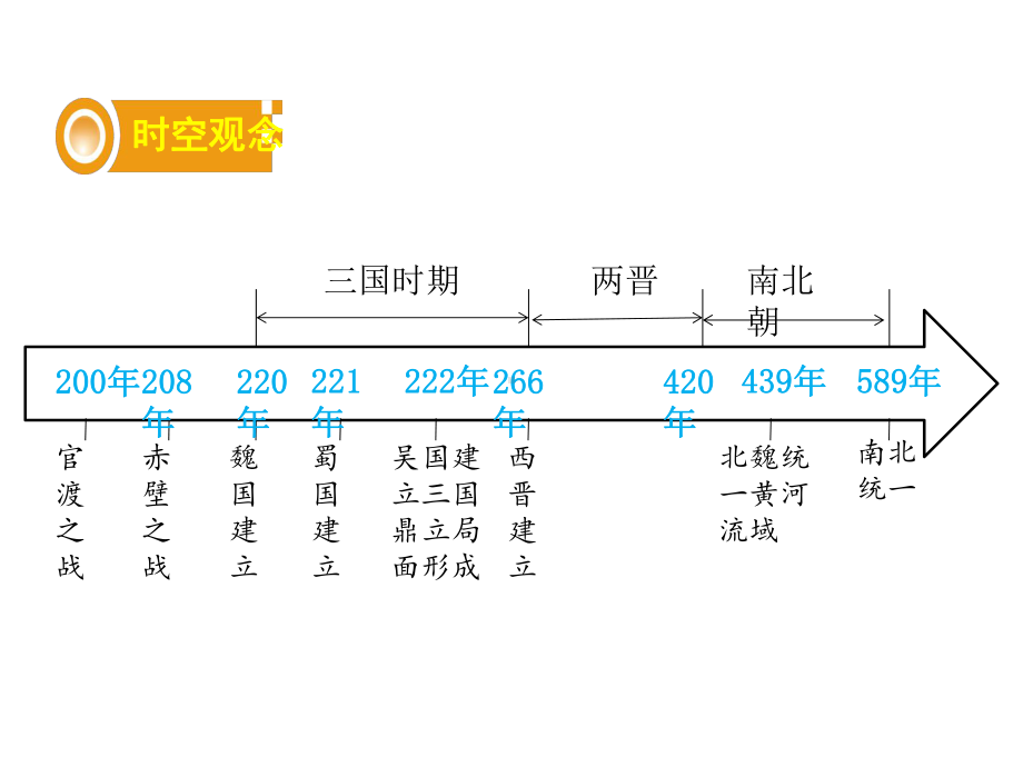 七上第四单元三国两晋南北朝时期：政权分立与民族交融复习课件.pptx_第2页