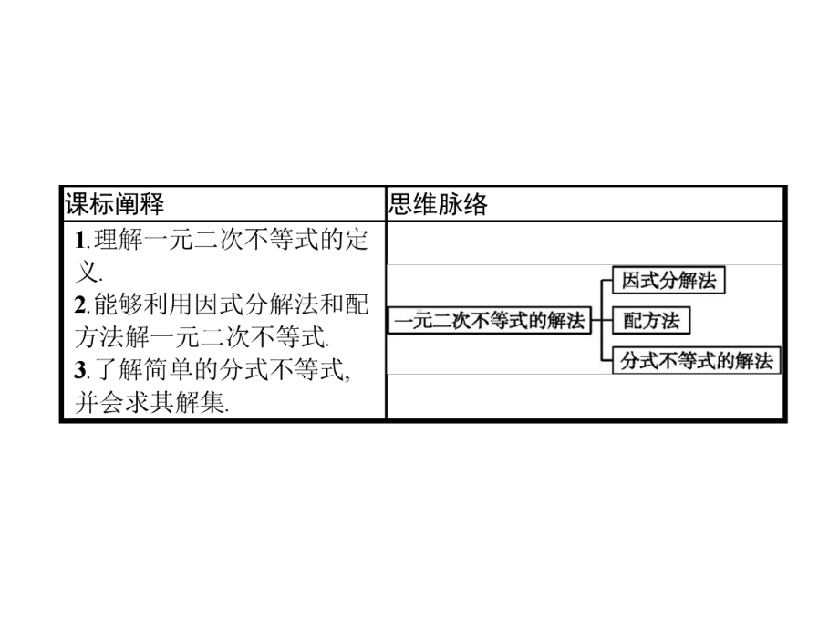 高中数学：223一元二次不等式的解法课件.pptx_第2页