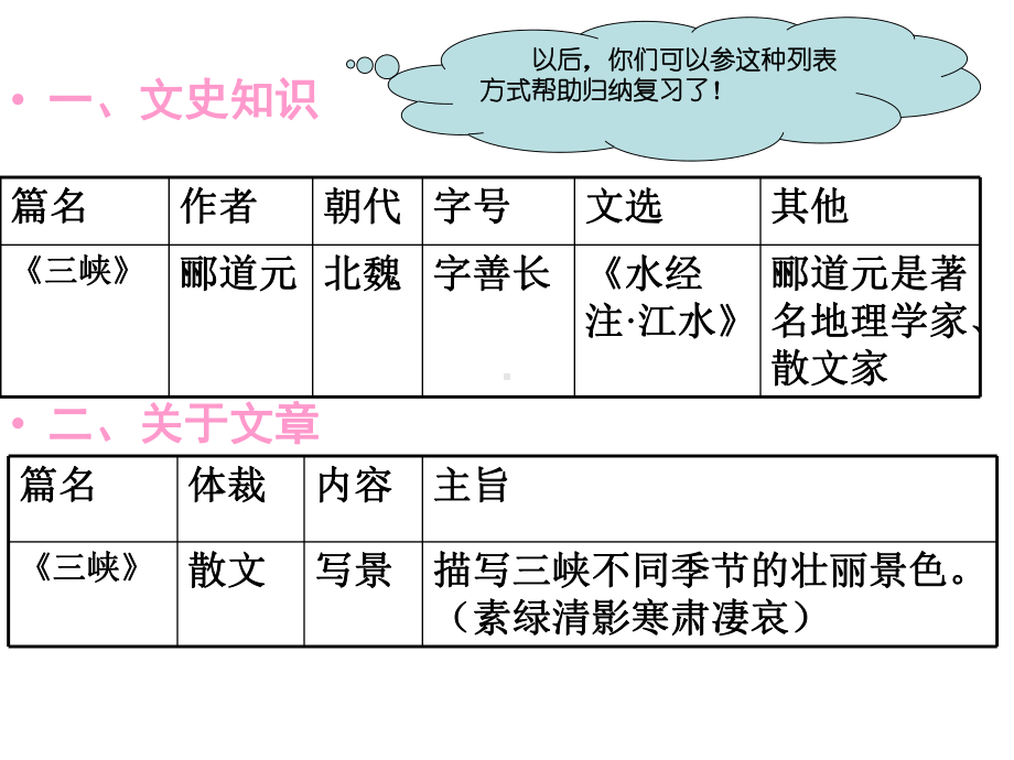 三峡(优质课获奖课件)2.ppt_第3页