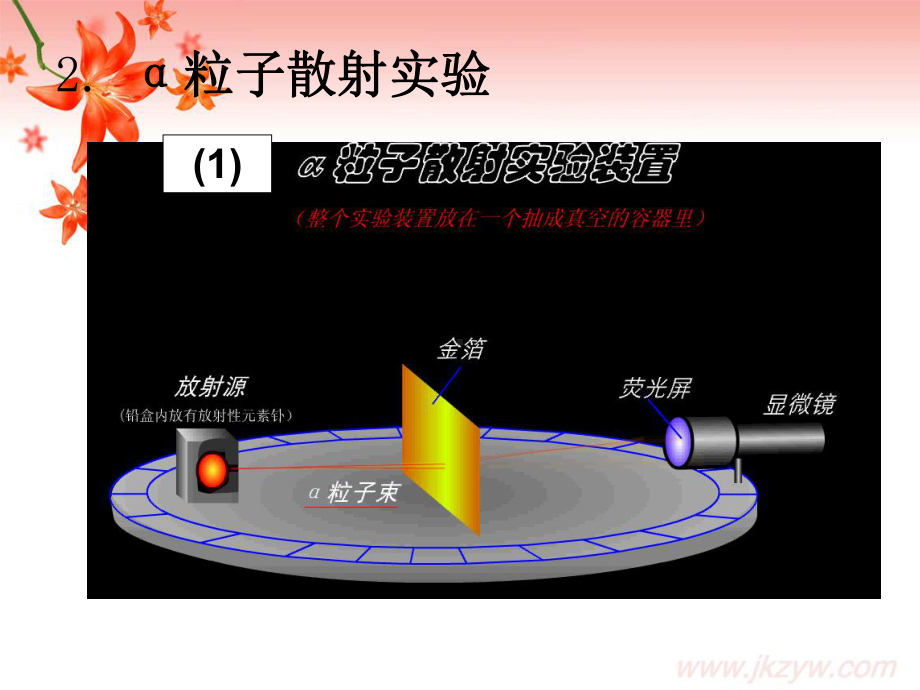 高中物理选修35原子的核式结构模型课件.ppt_第3页