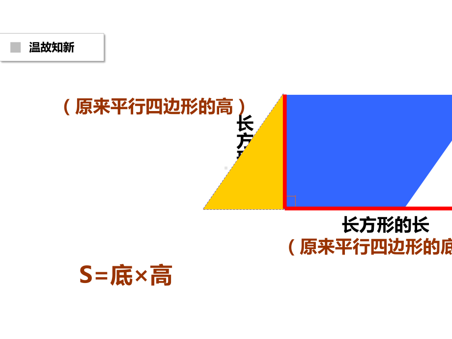 人教版六年级数学上册课件《圆的面积》.pptx_第3页