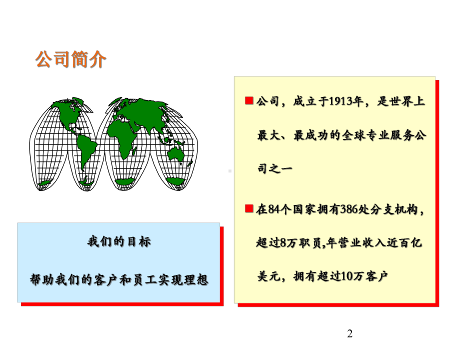 领导人员培训企业变革框架课件.ppt_第2页