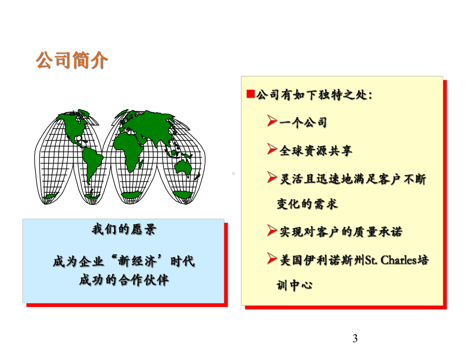 领导人员培训企业变革框架课件.ppt_第3页