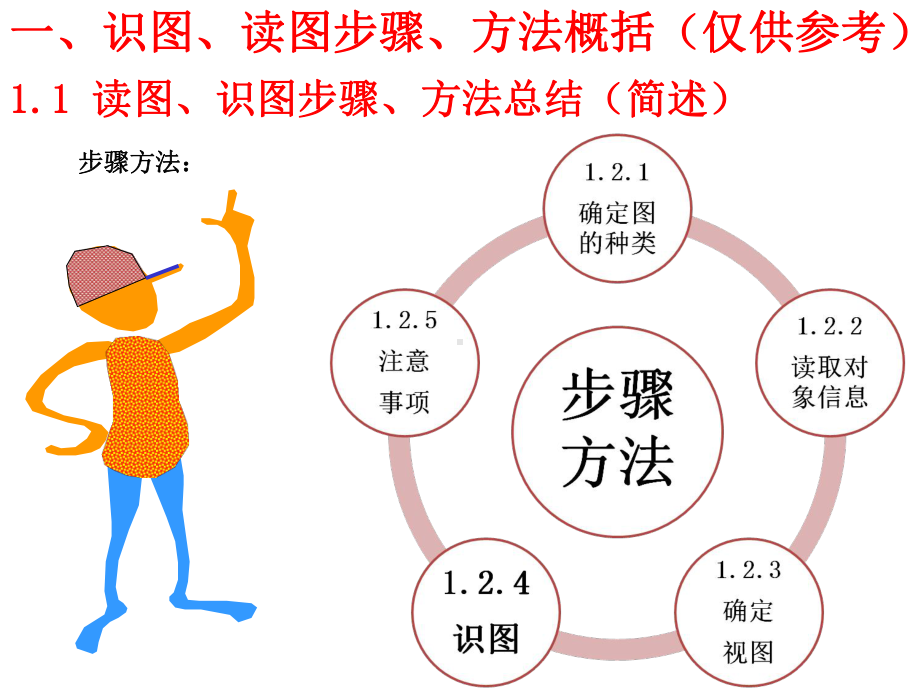 机械制图(识、读图讲解)课件.pptx_第3页