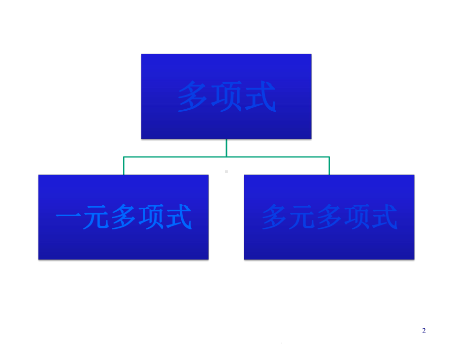 高等代数知识点总结课件.ppt_第2页