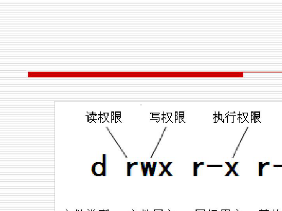 LINUX文件权限最新课件.ppt_第3页