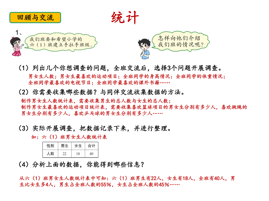 北师大版六年级数学下册总复习：统计与概率.ppt_第2页