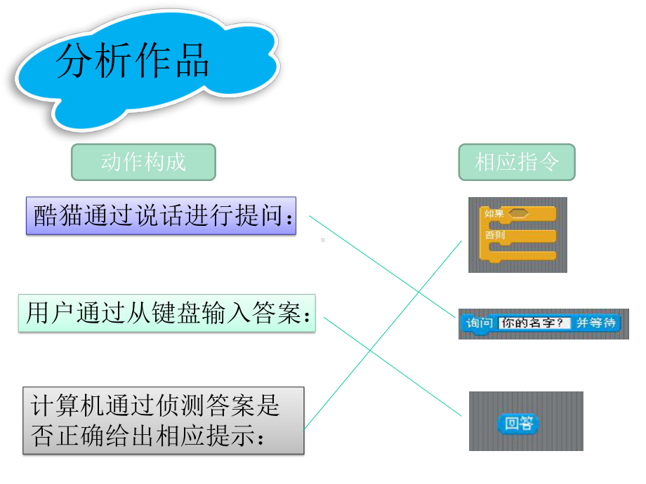 scratch信息技术课件IQ挑战赛.pptx_第3页