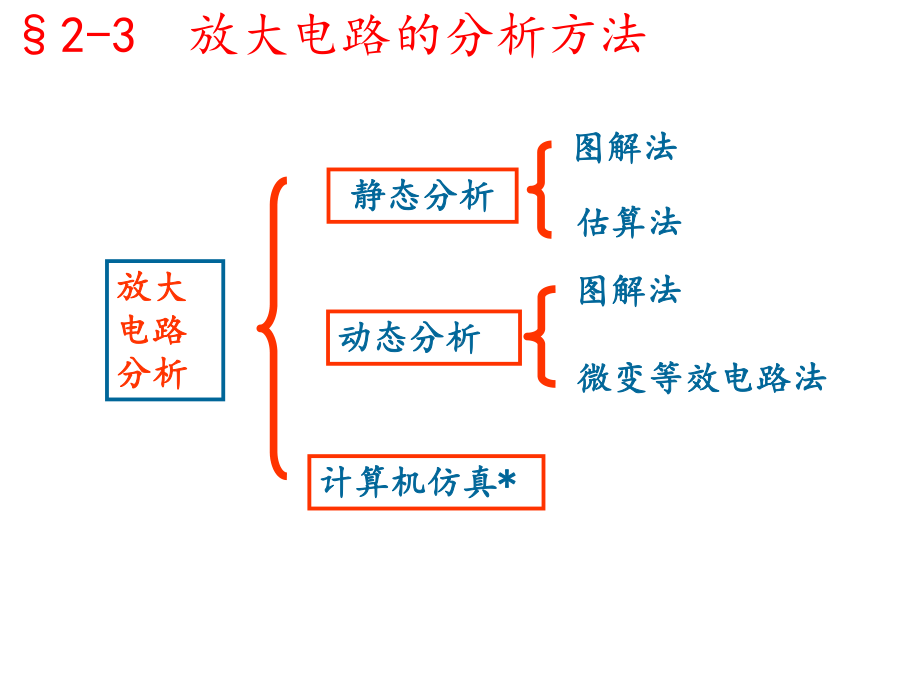 放大电路分析方法课件.ppt_第1页