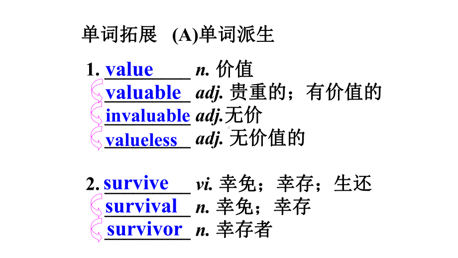 高中英语必读必背单词课件.pptx_第2页