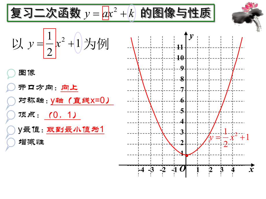 《22.1.3.2-二次函数y=a(x-h)2-的图象和性质》教学课件.ppt_第2页