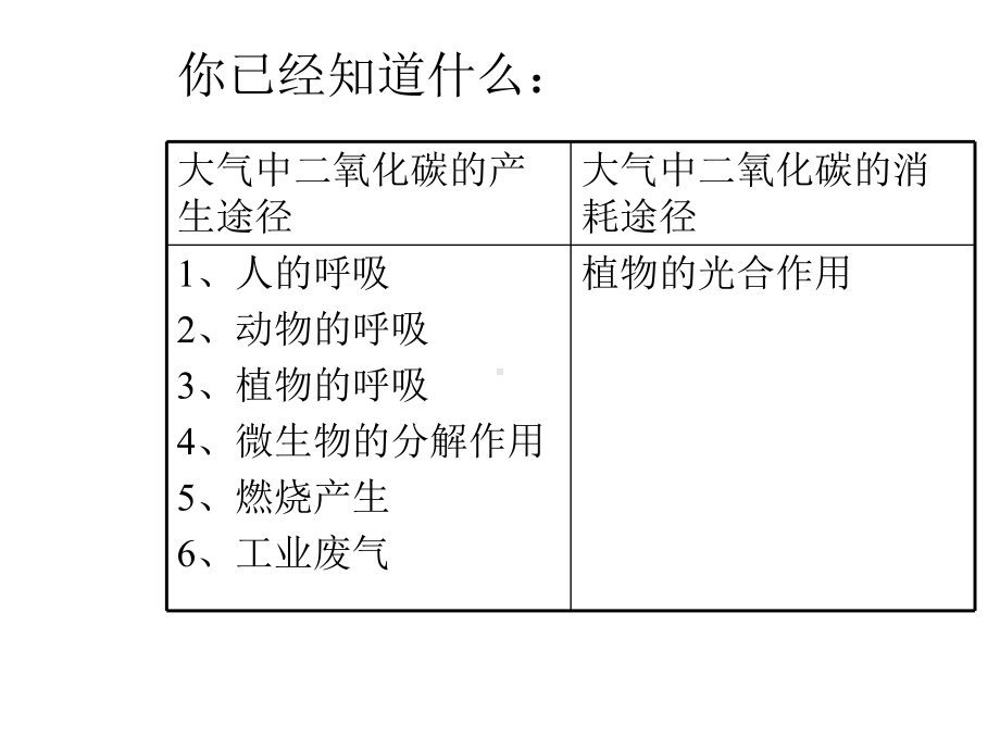 《奇妙的二氧化碳》课件(公开课专用)2022年沪教版(20)-2.ppt_第2页