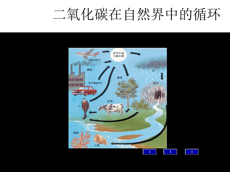 《奇妙的二氧化碳》课件(公开课专用)2022年沪教版(20)-2.ppt_第3页