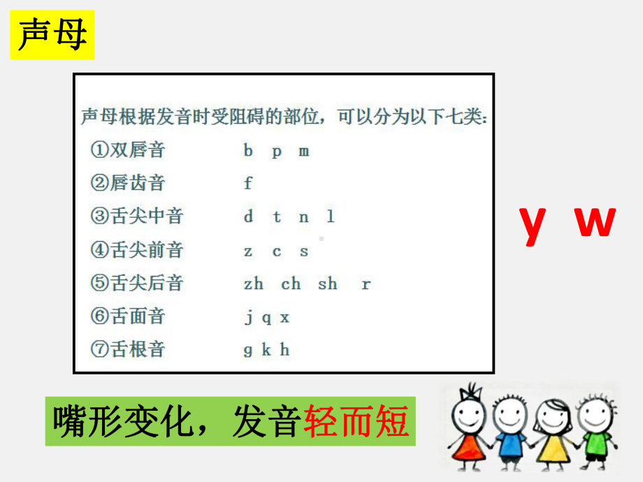 部编版汉语拼音教材分析课件.ppt_第3页