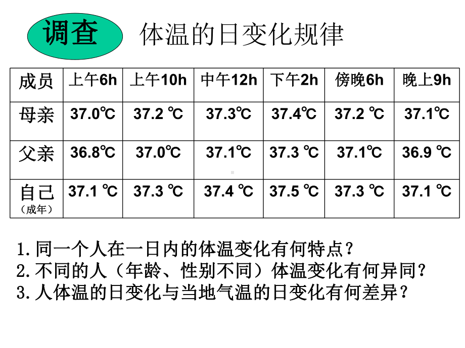 高中生物必修三《内环境稳态的重要性》课件.ppt_第3页