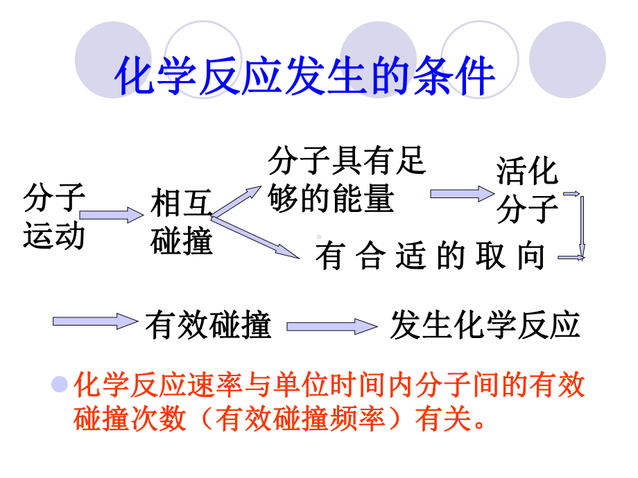 影响化学反应速率的因素课件2.ppt_第3页