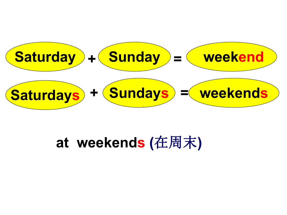 小学英语五年级上册(牛津译林版)Unit7Atweekendsperiod1storytime公开课课件.ppt（无音视频素材）_第2页