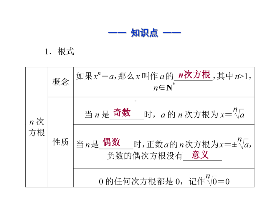 高中数学：指数、指数函数与幂函数课件.pptx_第2页