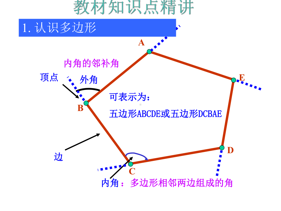 人教版八年级上册113多边形及其内角和课件(共21张)-2.pptx_第3页