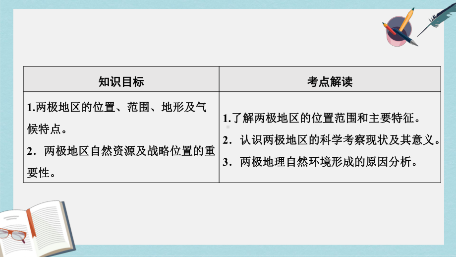 高考地理区域地理18两极地区专项突破课件.ppt_第2页