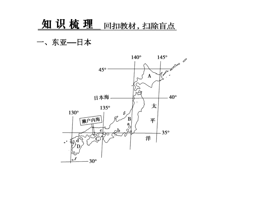 世界主要国家.ppt_第2页