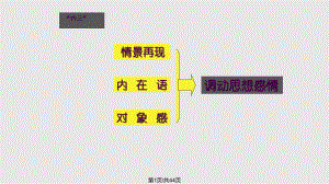 播音主持情景再现课件.pptx