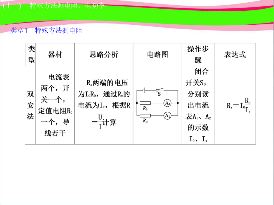 中考物理突破`1特殊方法测电阻电功率复习课件9公开课一等奖课件.ppt_第3页