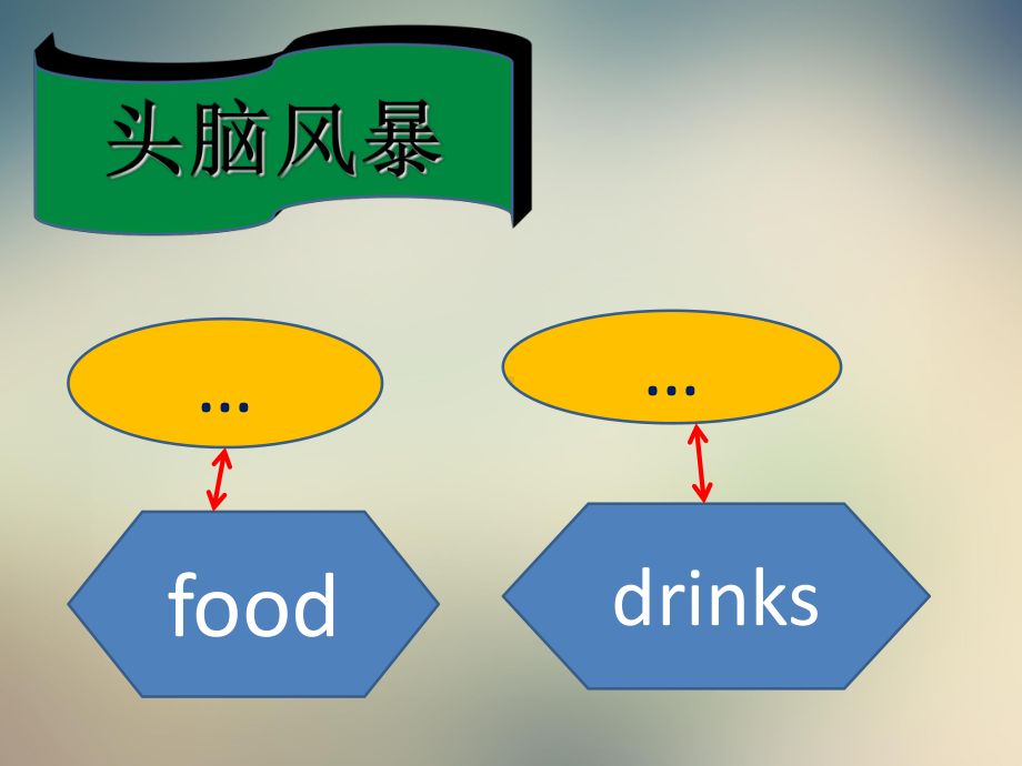 六年级下册英语课件M1U1Iwantahotdogplease｜外研社.ppt_第2页