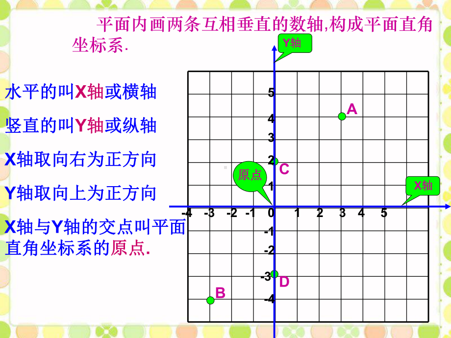 人教版七年级数学《平面直角坐标系2》课件(同名1614).ppt_第2页