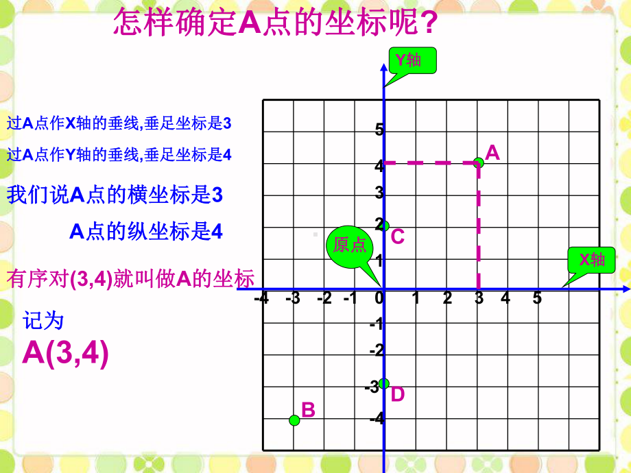 人教版七年级数学《平面直角坐标系2》课件(同名1614).ppt_第3页