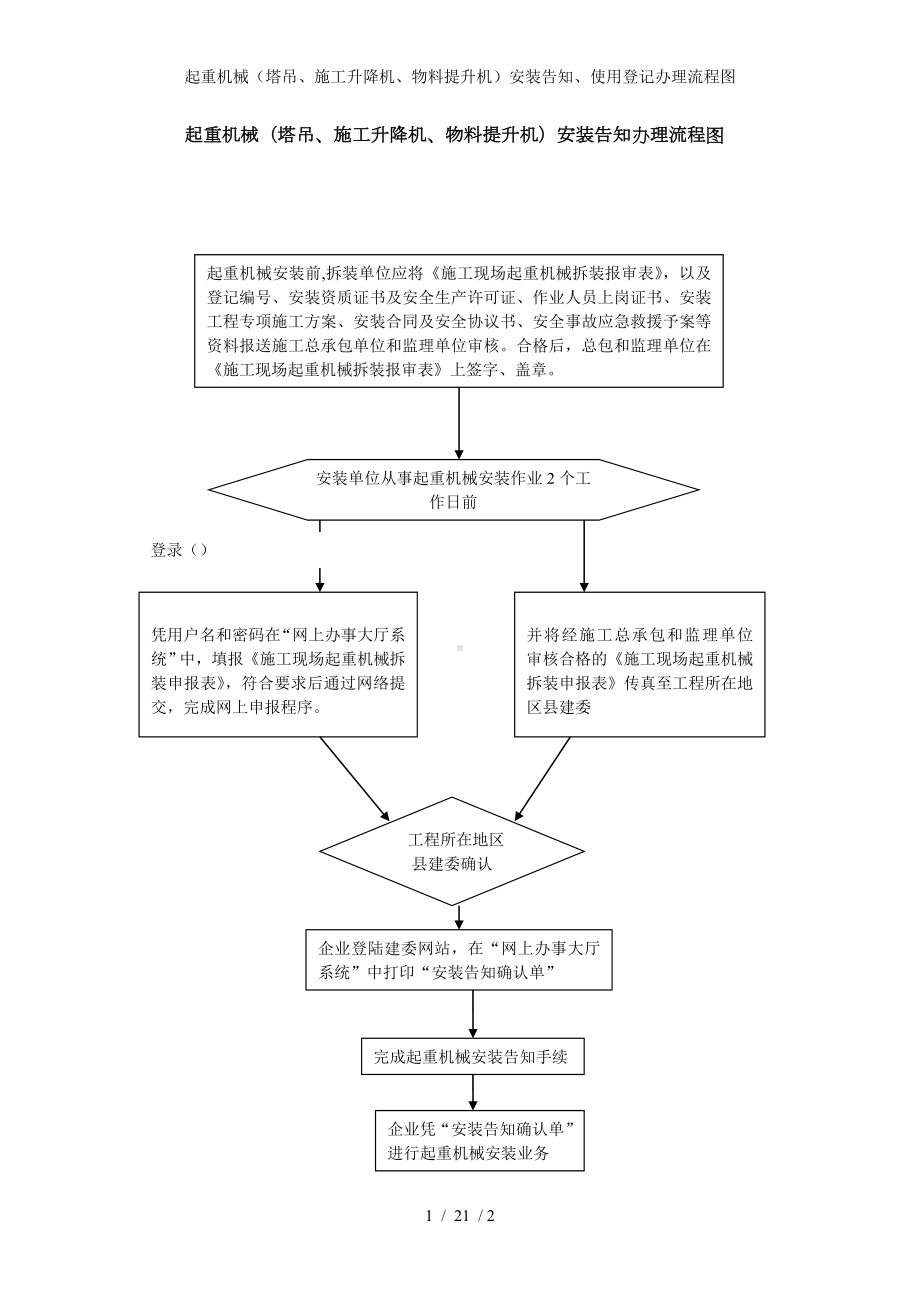 起重机械（塔吊、施工升降机、物料提升机）安装告知、使用登记办理流程图参考模板范本.doc_第1页