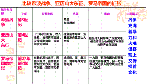 东西方文化交流的使者课件3.ppt