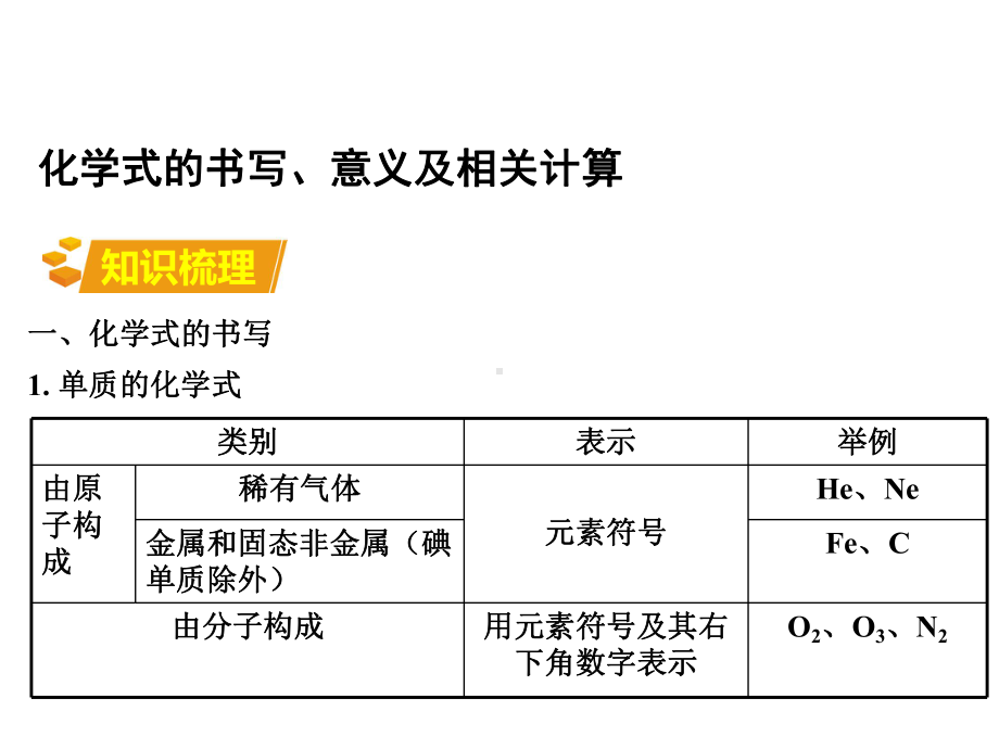 人教版《化学式与化合价》公开课1.ppt_第2页