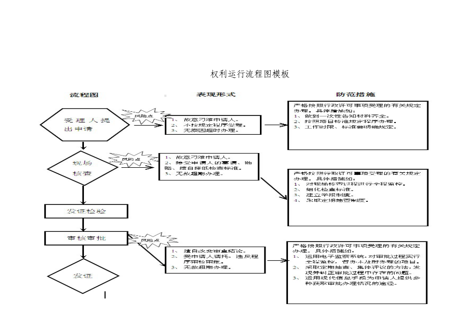 权利运行流程图模板参考模板范本.doc_第2页