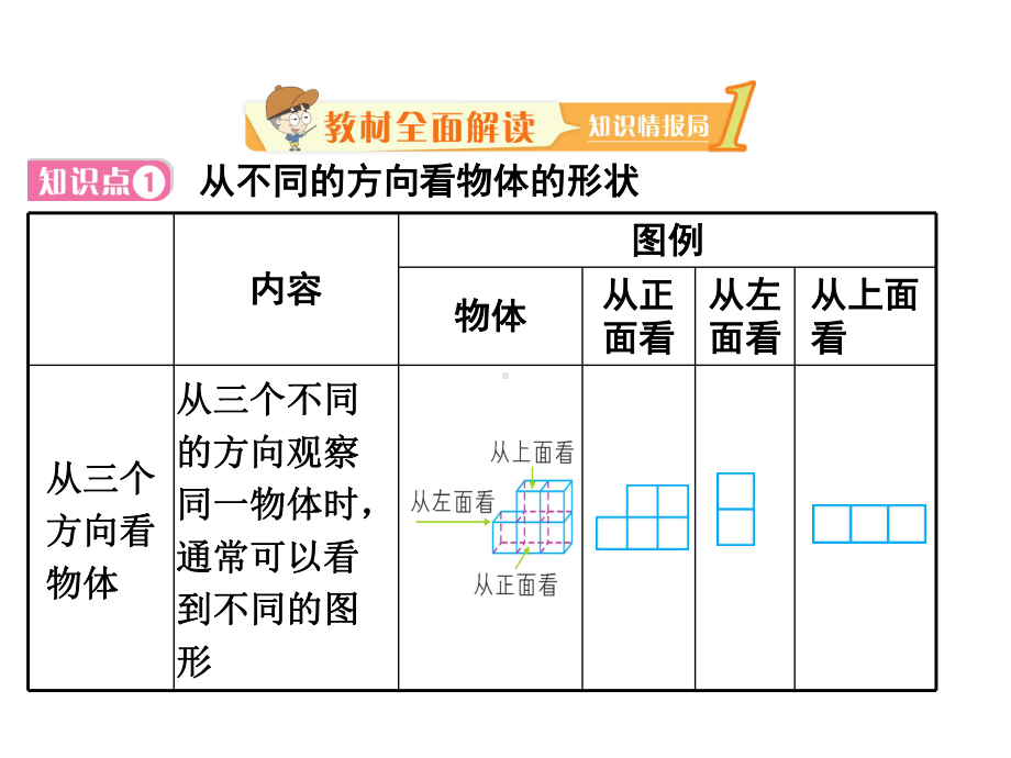 北师大版七年级数学上册课件第一章4-从三个方向看物体的形状-(共46张PPT).ppt_第2页