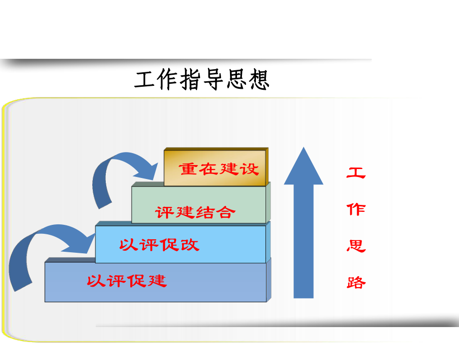 毕业生就业工作评估考核自查报告共68张课件.ppt_第3页