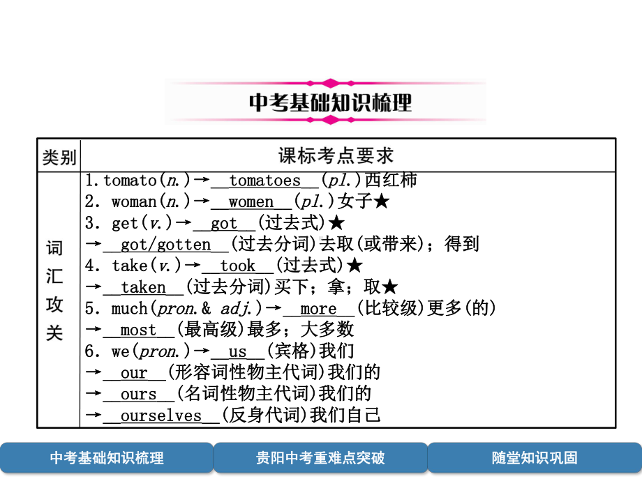 中考英语总复习第1部分教材知识梳理篇七上Units5-9(精讲)课件.ppt_第2页