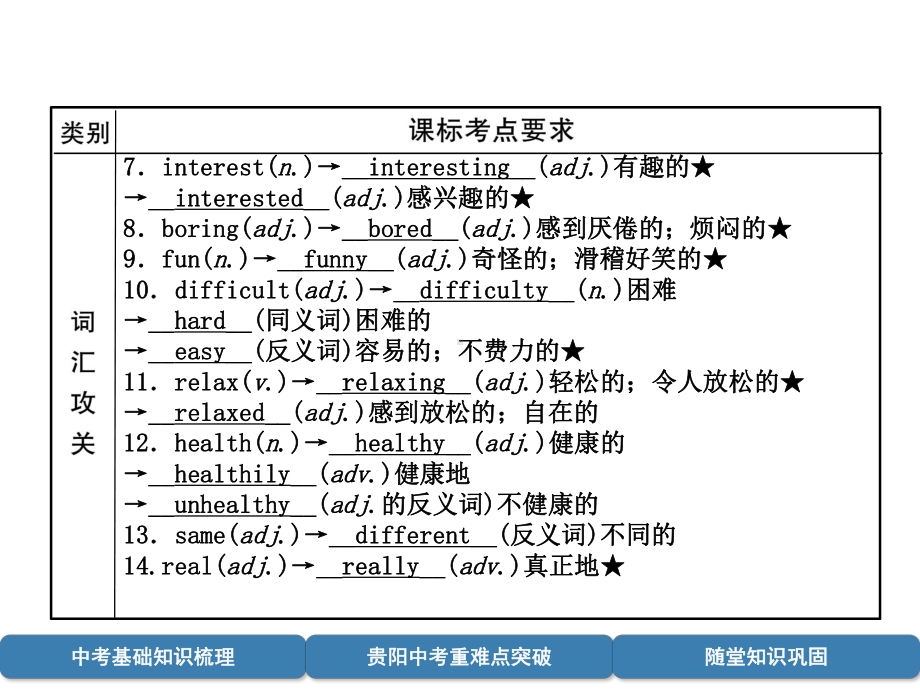 中考英语总复习第1部分教材知识梳理篇七上Units5-9(精讲)课件.ppt_第3页