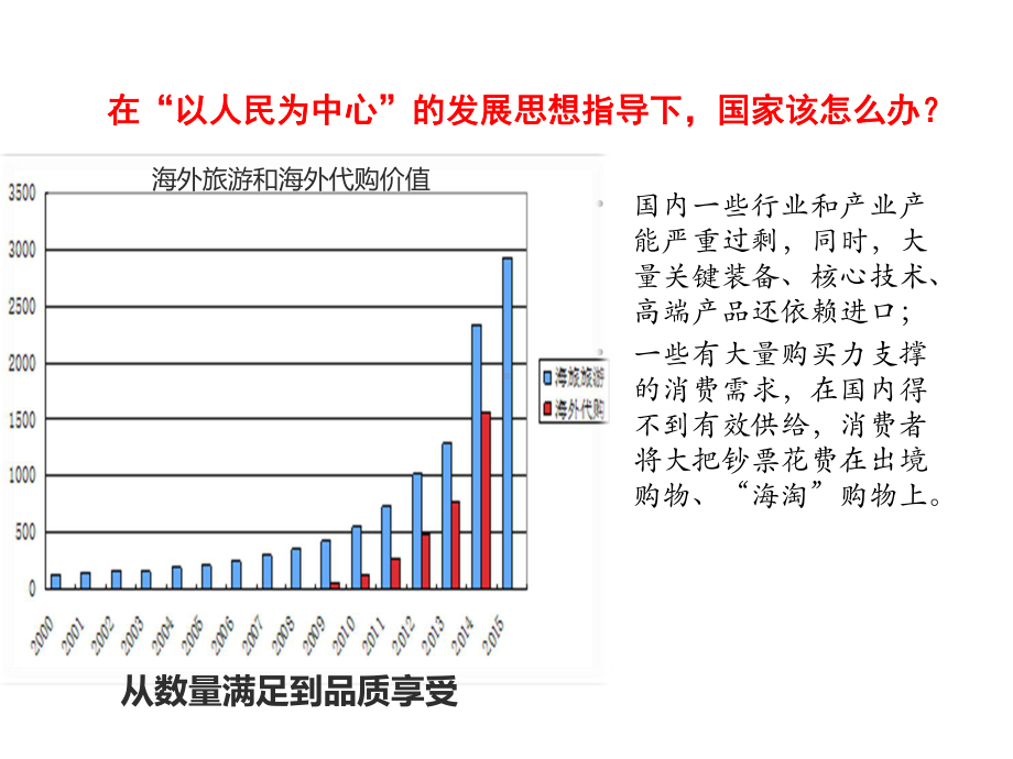 《建设现代化经济体系》课件(人教版)1.ppt_第3页