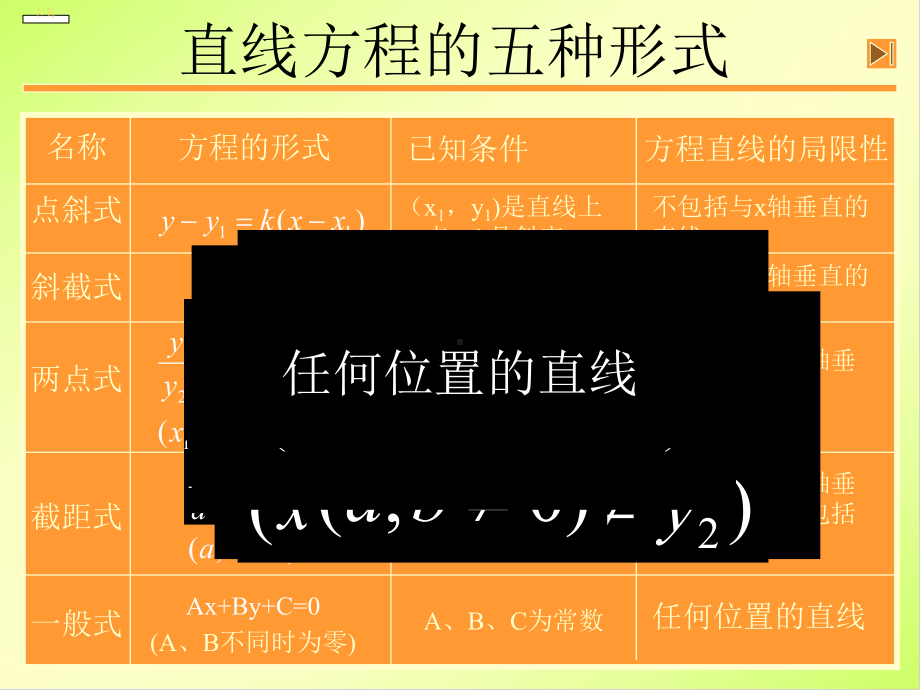 直线方程习题课课件.ppt_第2页